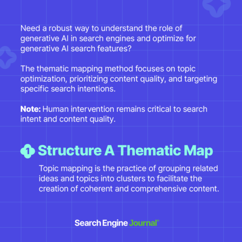 Thematic Mapping for Google's Search Generative Experience - A Walk-Through