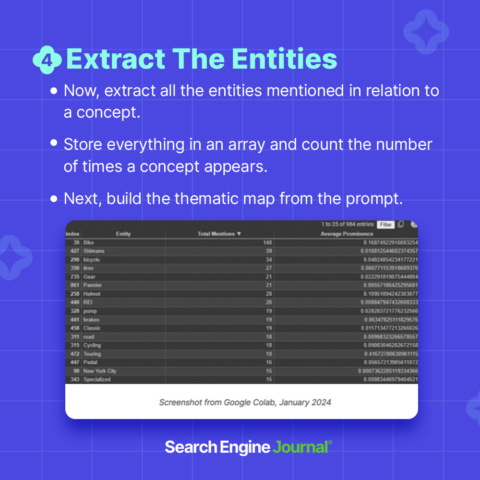 Step-by-step instructions for extracting entities related to a concept, storing them in an array, and building a thematic map. Includes a screenshot from Google Colab, January 2024, by Search Engine Journal. Revolutionizing SEO practices with this guide will elevate your strategy efficiently.