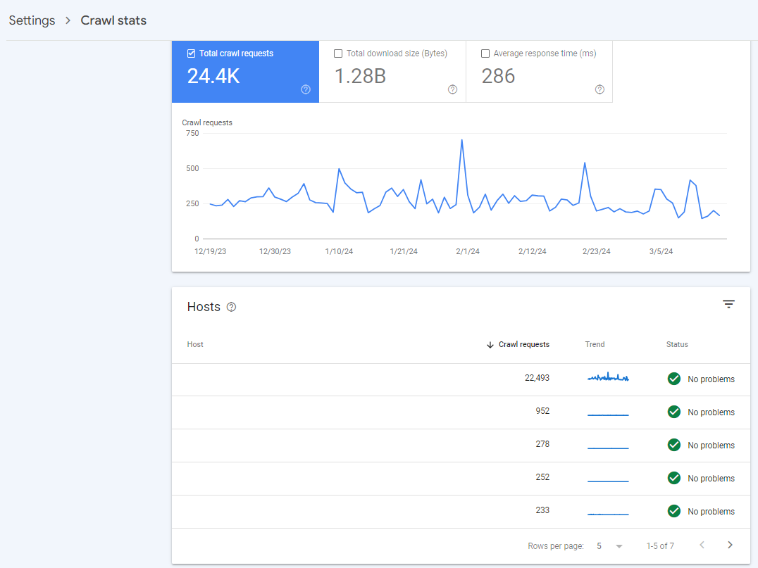 08 gsc crawl stats 889 - Google Search Console Complete Guide For SEO