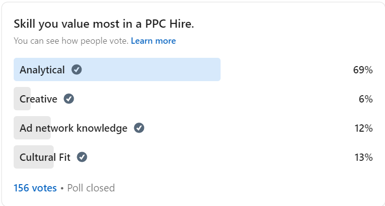 Screenshot of a poll result titled "Skill you value most in a PPC agency hire," showing 'analytical' leading with 69%, followed by 'ad network knowledge' at 12%, 'c
