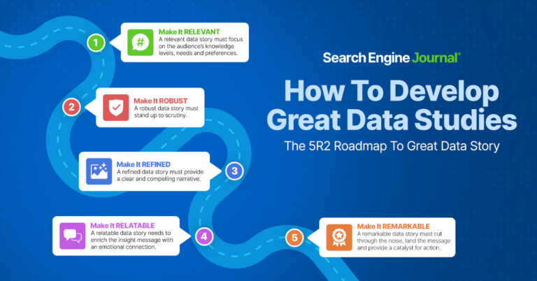 The 5R2 Roadmap For Telling Great Data Stories