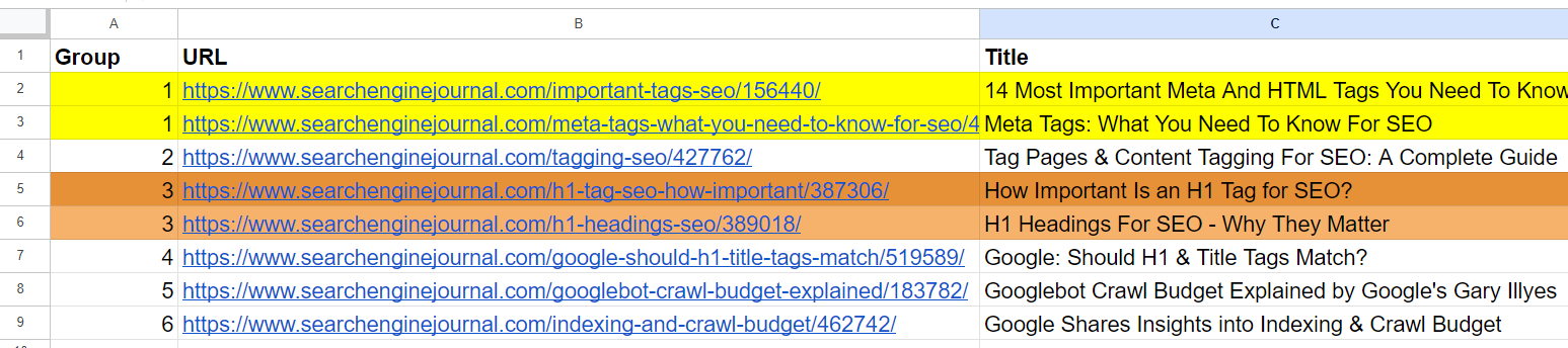 Output sheet with grouped URLs