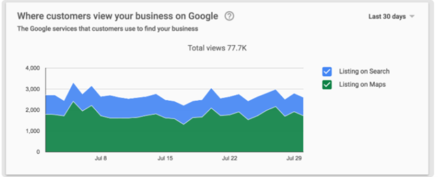 where customers view business on Google