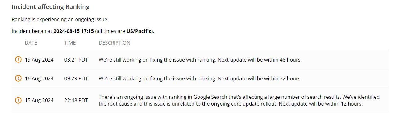 Google ranking bug