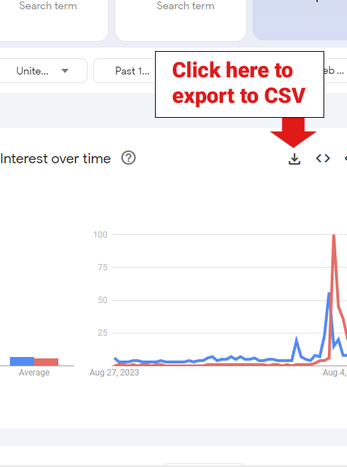 Google показывает 7 скрытых функций в Google Trends