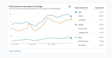 Google Introduces New AI Features For Retailers Ahead of Holiday Season