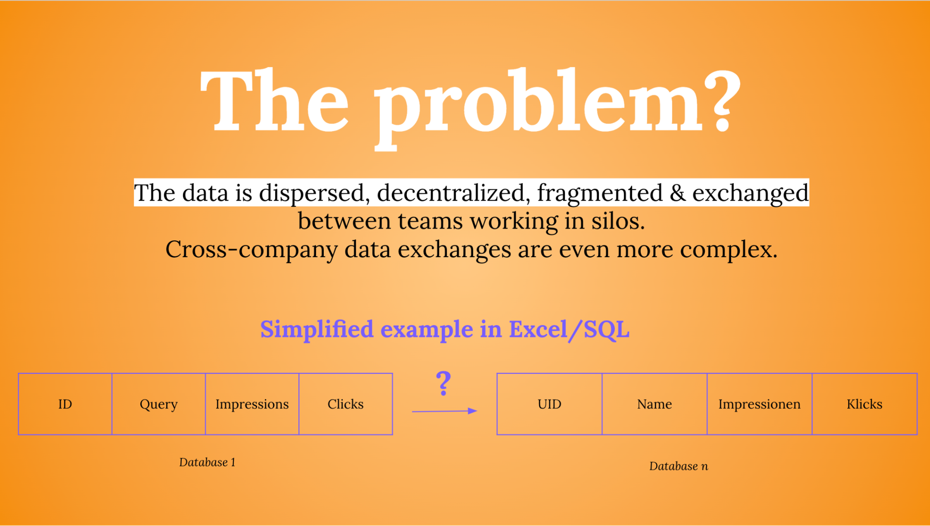 Data Interoperability Challenge