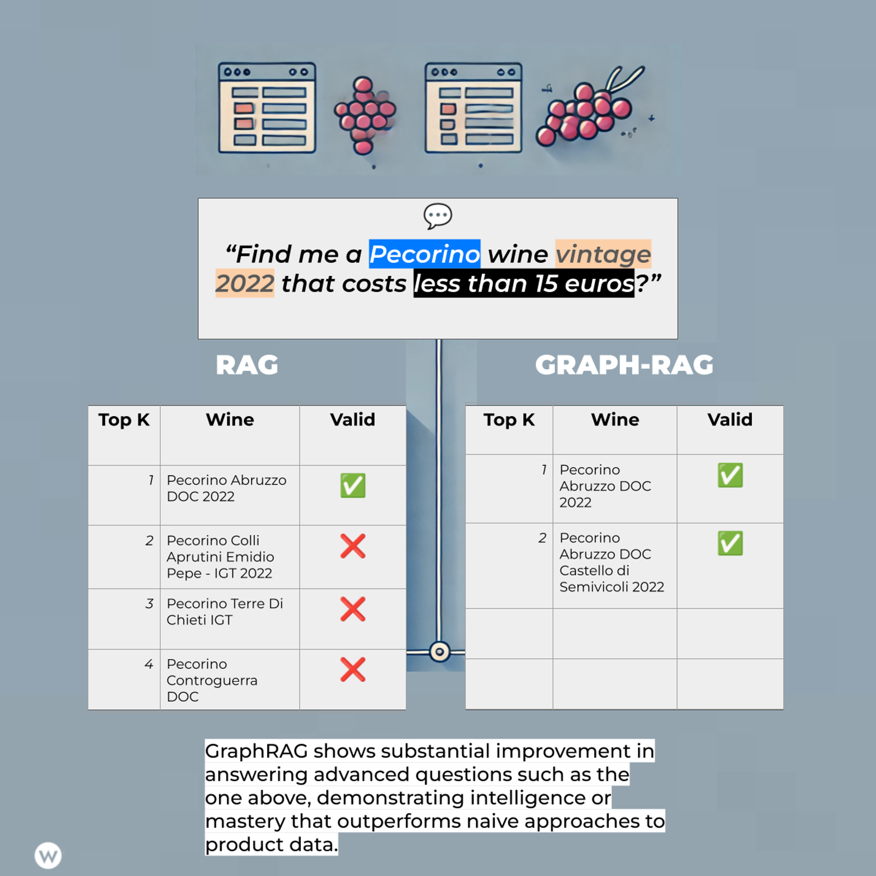 seontology 6 831 - SEO Reinvented: Responding To Algorithm Shifts