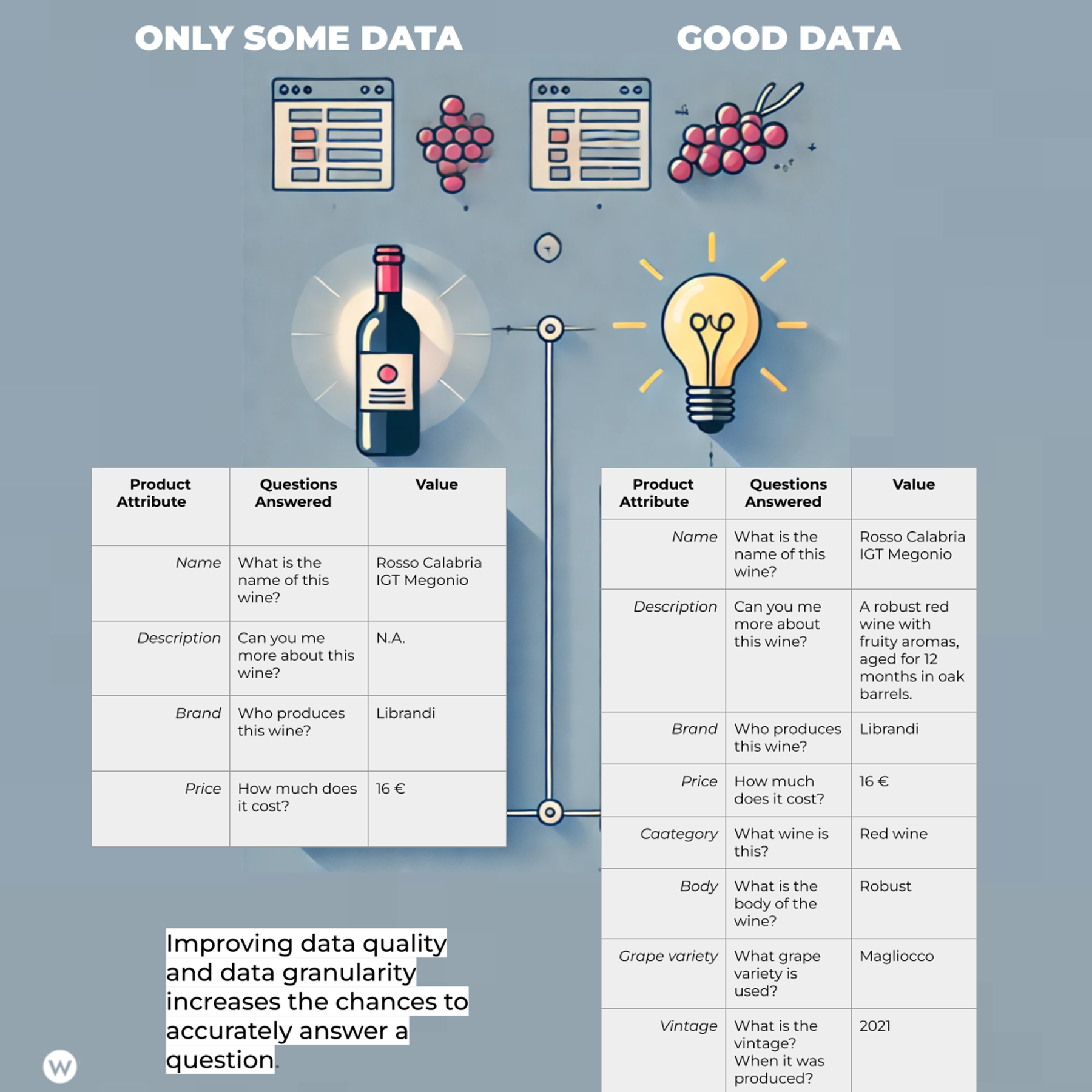 seontology 7 316 - SEO Reinvented: Responding To Algorithm Shifts