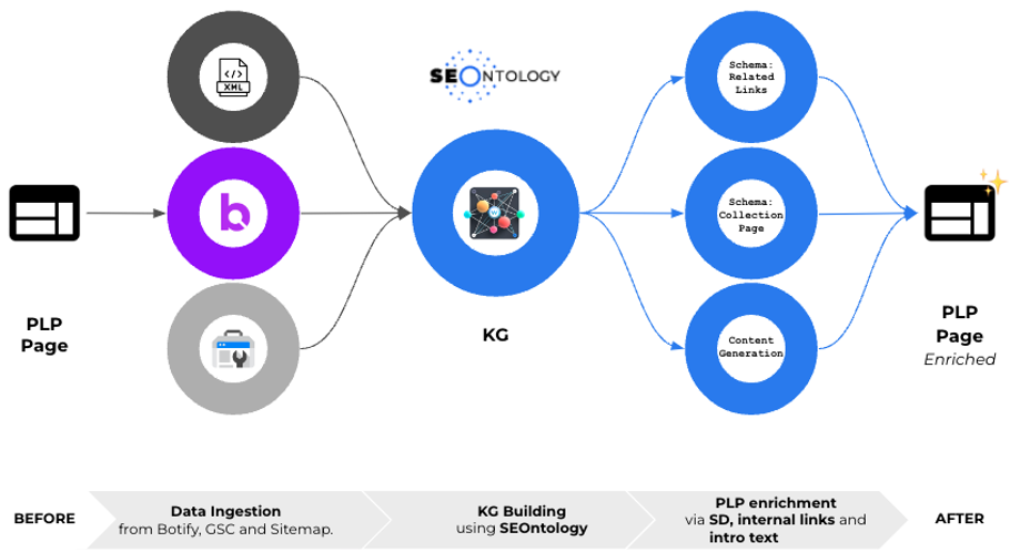 SEO Reinvented: Responding To Algorithm Shifts