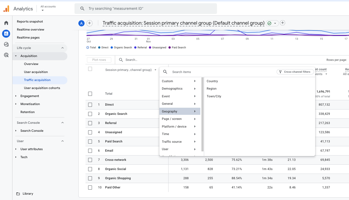 traffic aquisition ga4 international seo