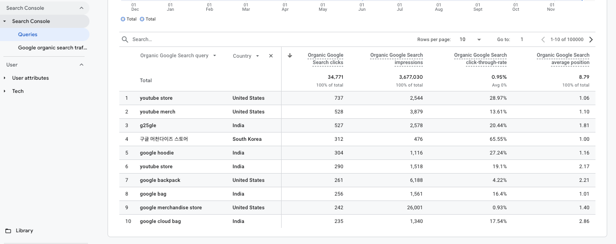 search console for international seo on ga4