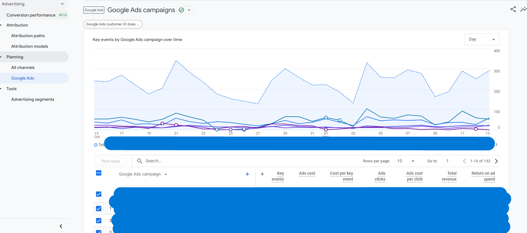 ga4 ads 438 - GA4 Metrics Every Advertiser Should Pay Attention To