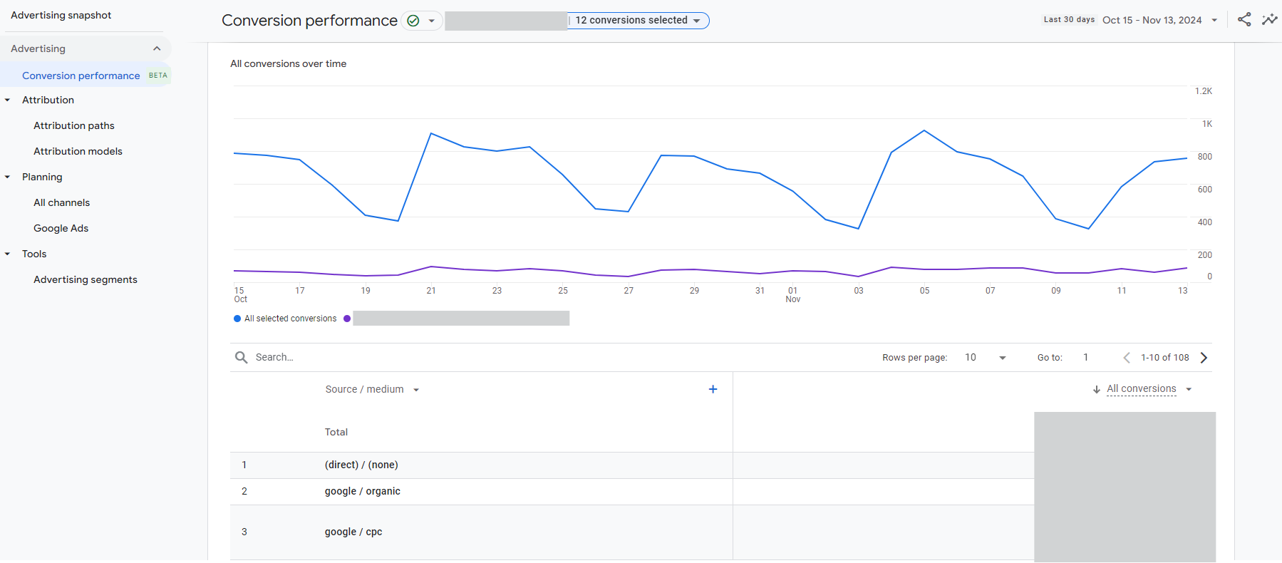 ga4 conv 219 - GA4 Metrics Every Advertiser Should Pay Attention To