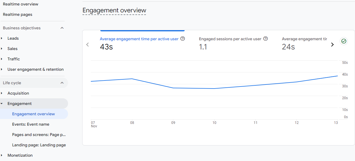 ga4 engagement overview 273 - GA4 Metrics Every Advertiser Should Pay Attention To