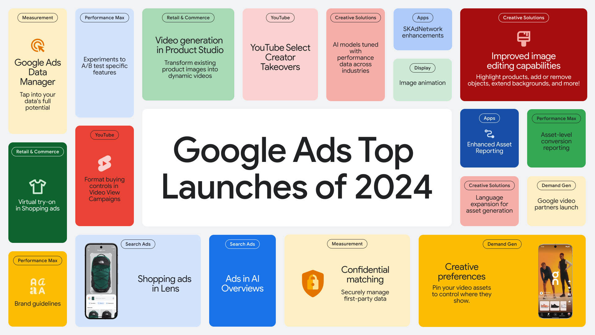 Google Ads 2024 Recap: With An Eye To 2025 via @sejournal, @adsliaison