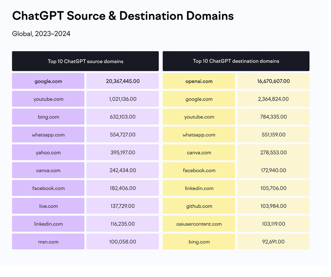 chatgpt source 90 - The State Of AI Chatbots And SEO