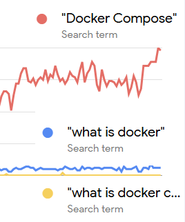 google trends 158 - Google AI Overviews Trending Toward Authoritative Sites