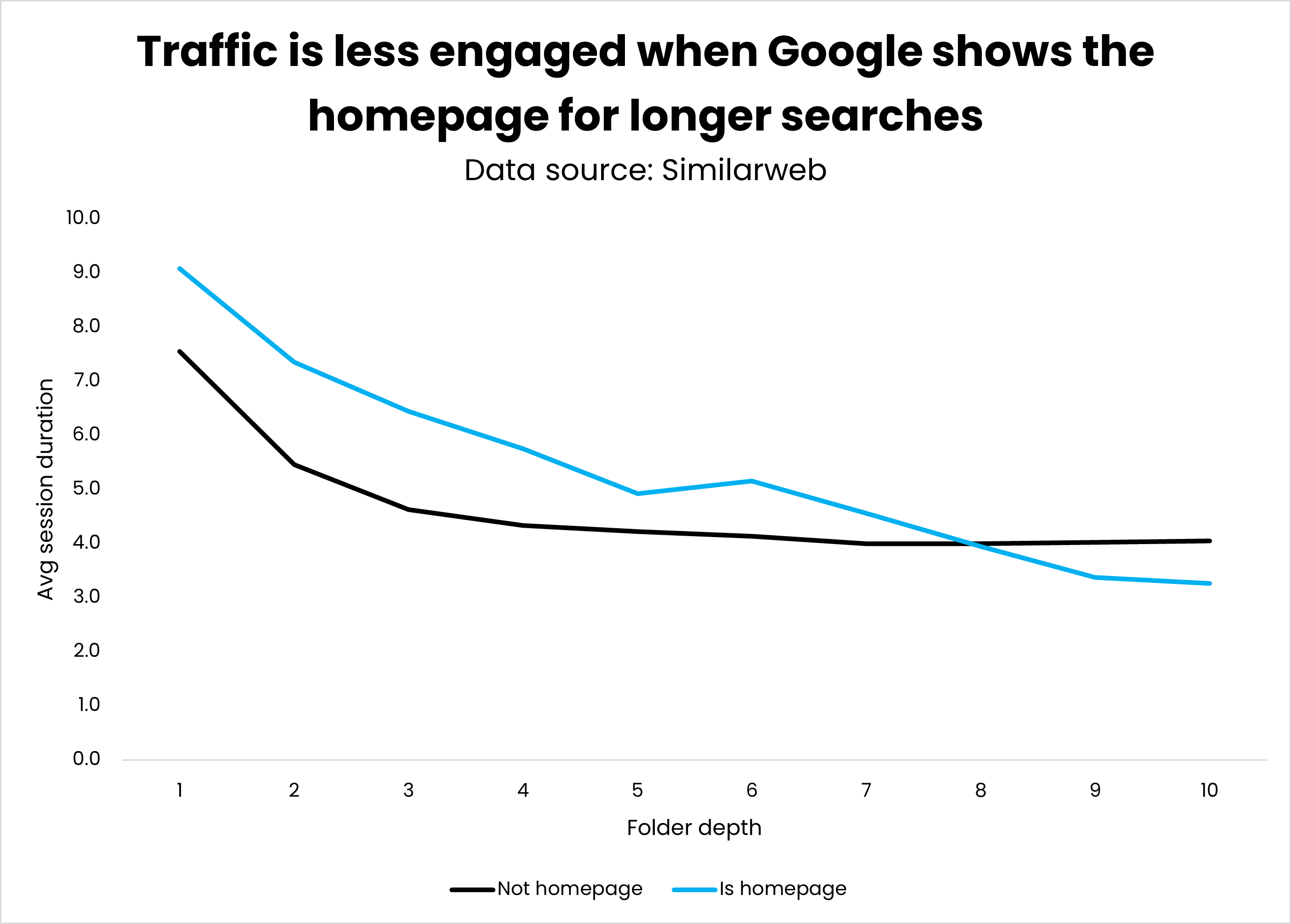 traffic 296 - Transactional AI Traffic: A Study Of Over 7 Million Sessions