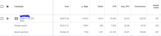 This ratio of Google Search vs Partner Network does not make sense