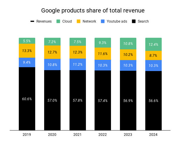 Проверьте: где мы находимся в судебных процессах Google?