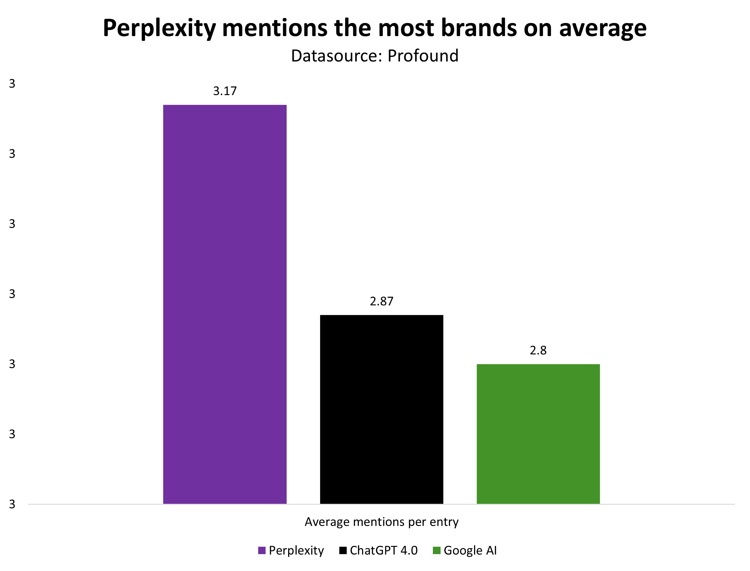 perplexity 718 - What Content Works Well In LLMs?